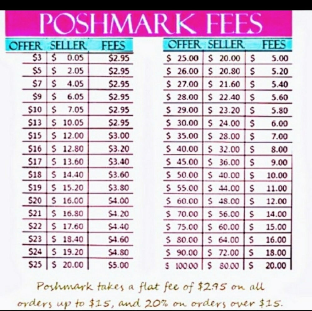 Posh fees